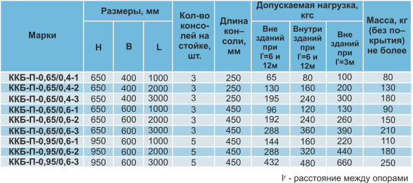 Серия 3.407-131
